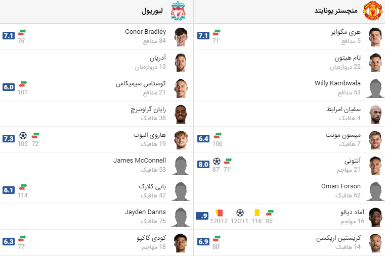 پخش زنده فوتبال لیورپول منچستریونایتد