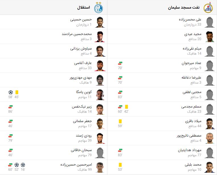 پخش زنده بازی استقلال نفت مسجد سلیمان