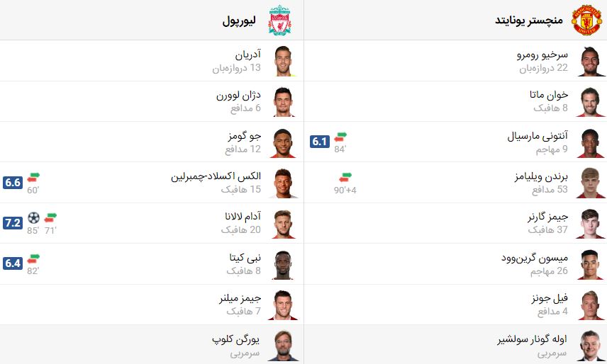 بازی زنده لیورپول و منچستر یونایتد