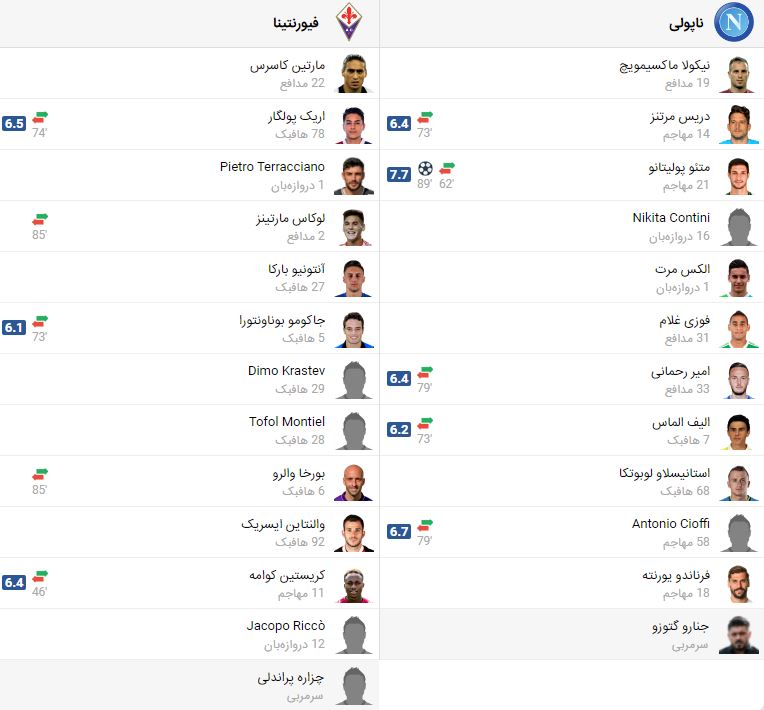 پخش زنده فوتبال ناپولی فیورنتینا | تی وی تو