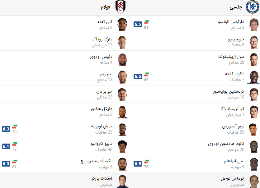 پخش زنده بازی چلسی فولام