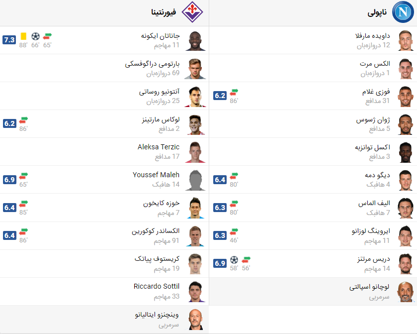 پخش زنده بازی ناپولی فیورنتینا