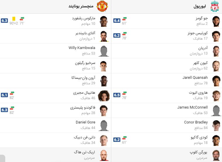 پخش زنده فوتبال لیورپول منچستریونایتد