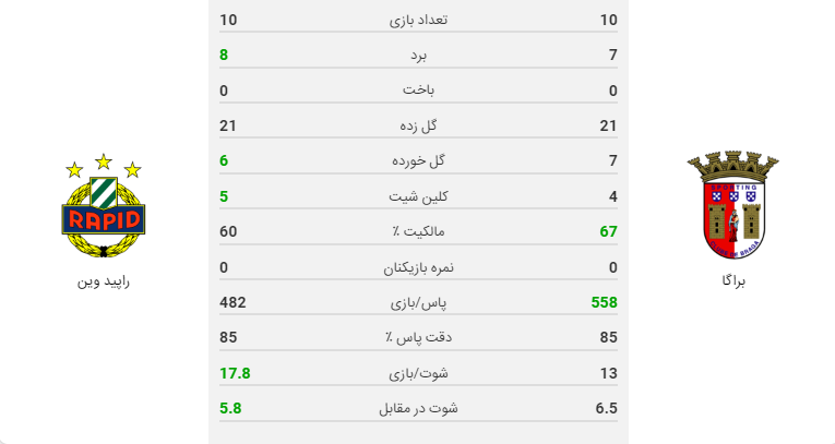 پخش زنده فوتبال براگا راپید وین