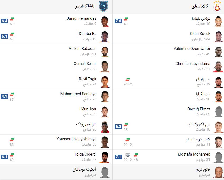 پخش زنده بازی گالاتاسرای باشاک شهیر