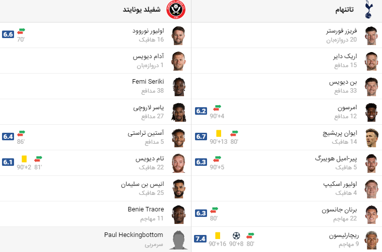 پخش زنده فوتبال تاتنهام شفیلد یونایتد ‌