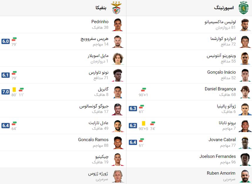 پخش زنده فوتبال اسپورتینگ لیسبون بنفیکا | تی وی تو