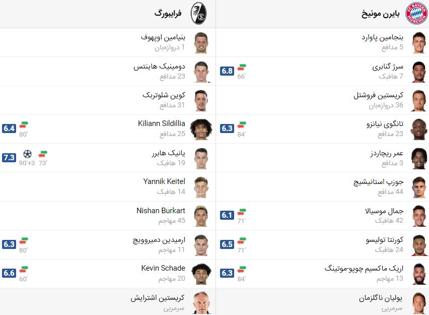 پخش زنده بازی بایرن مونیخ فرایبورگ