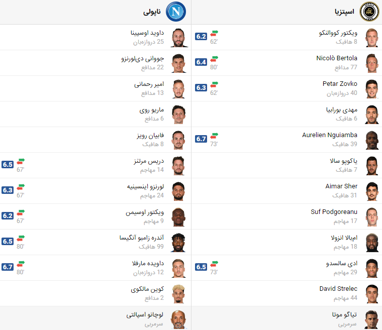 پخش زنده بازی ناپولی و اسپتزیا