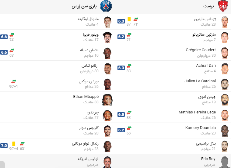 پخش زنده فوتبال پاری سن ژرمن برست