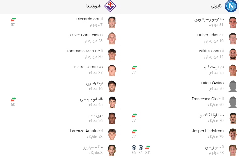 پخش زنده فوتبال ناپولی فیورنتینا
