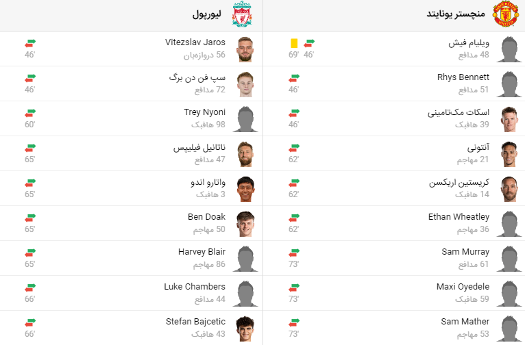 پخش زنده فوتبال لیورپول منچستریونایتد
