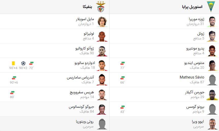 پخش زنده فوتبال بنفیکا استوریل پرایا | تی وی تو