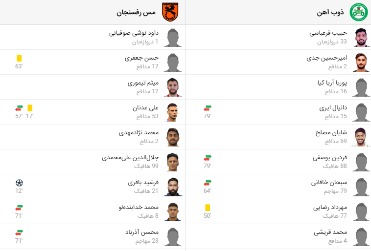 پخش زنده فوتبال مس رفسنجان ذوب آهن
