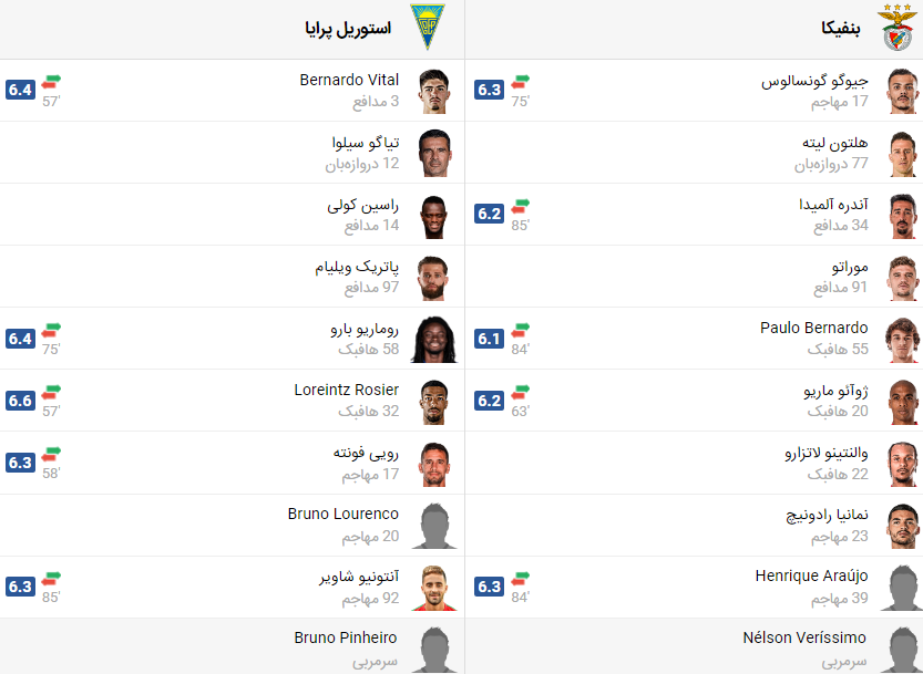 پخش زنده بازی بنفیکا استوریل پرایا
