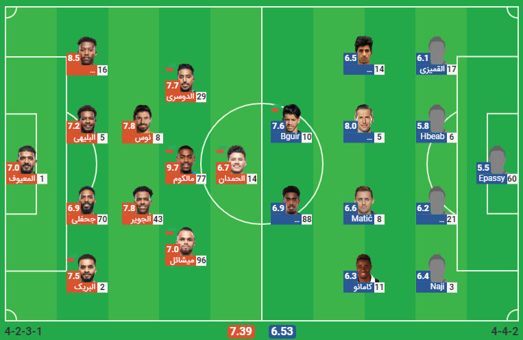 پخش زنده فوتبال الهلال ابها
