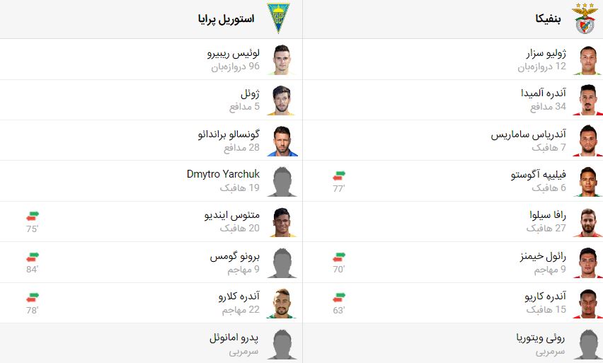 پخش زنده فوتبال بنفیکا استوریل پرایا | تی وی تو