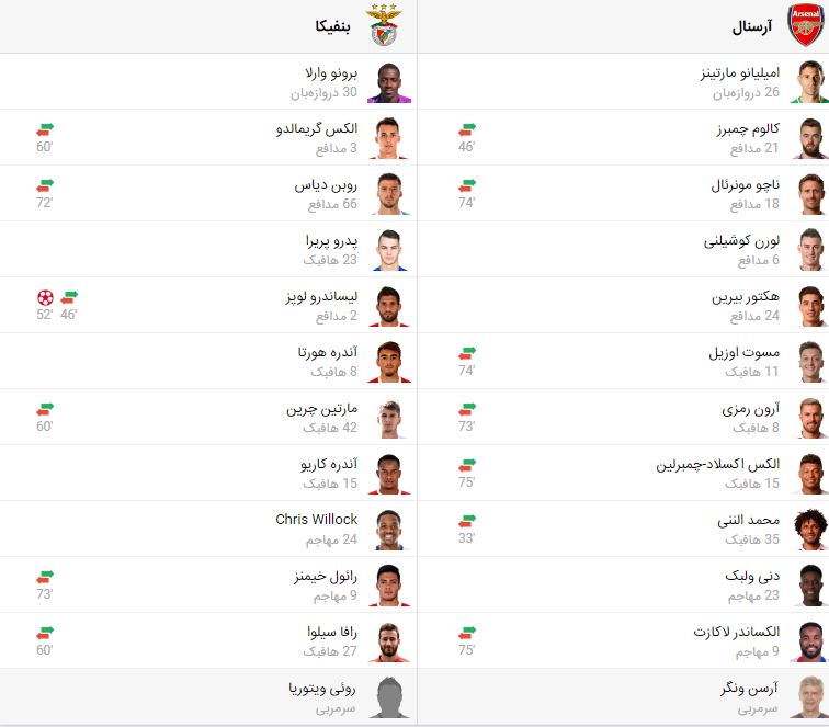 پخش زنده فوتبال آرسنال بنفیکا | تی وی تو