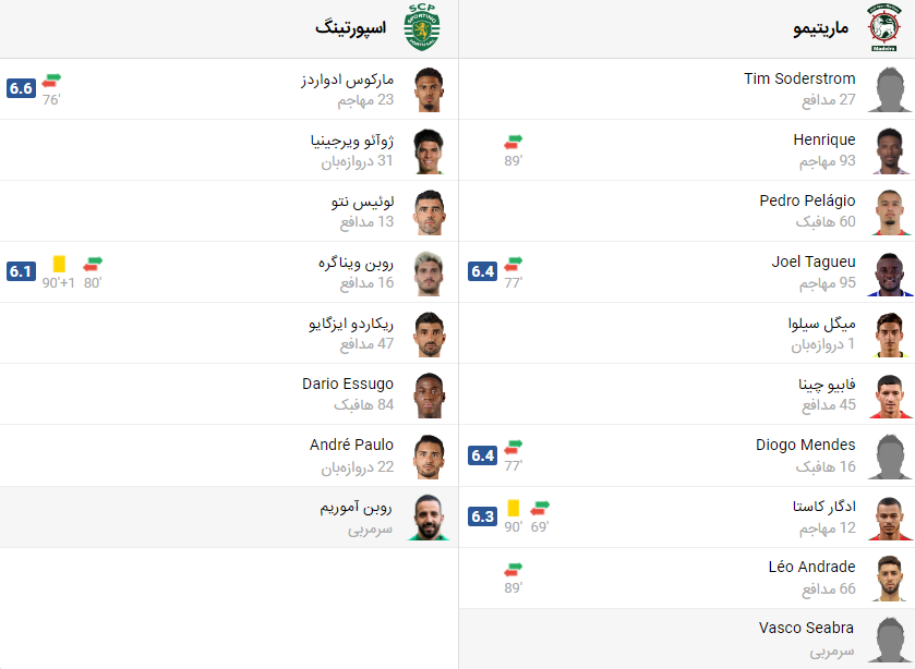 پخش زنده بازی اسپورتینگ لیسبون ماریتیمو