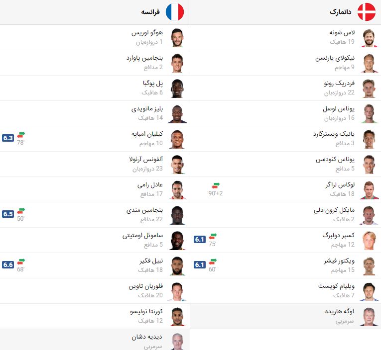 پخش بازی فرانسه دانمارک