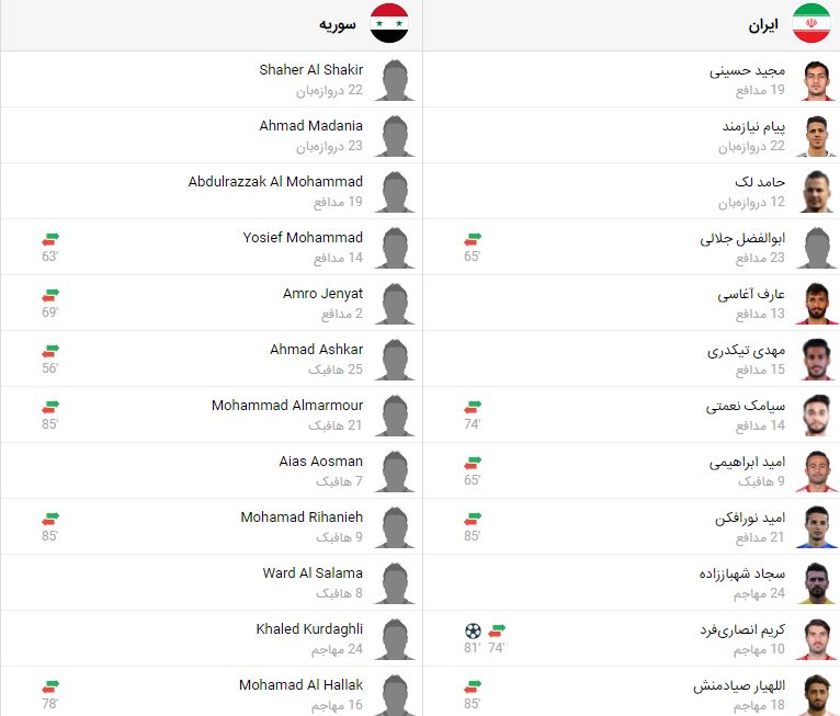 پخش زنده فوتبال ایران سوریه | تی وی تو