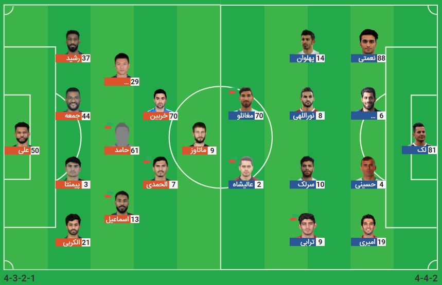 پخش زنده فوتبال پرسپولیس الوحده امارات | تی وی تو