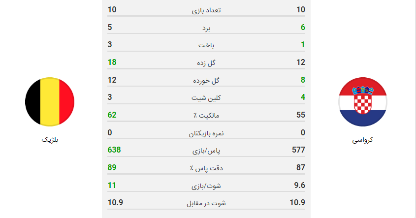 پخش زنده بازی بلژیک کرواسی