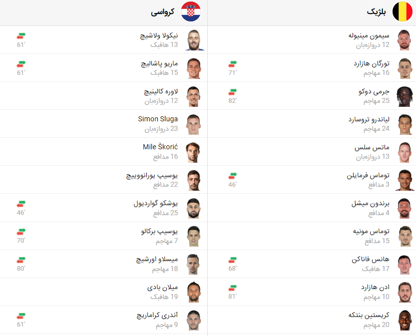پخش زنده بازی بلژیک کرواسی