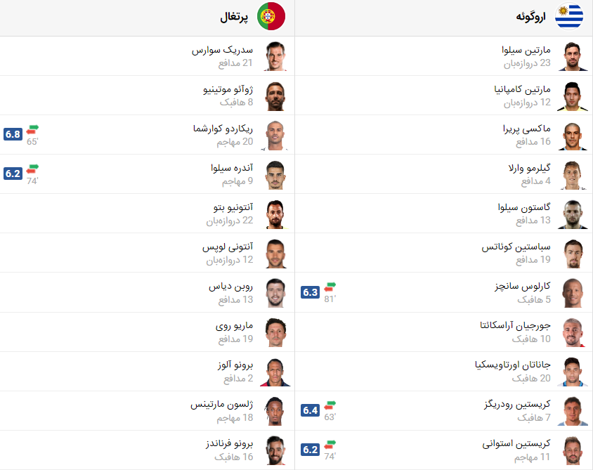پخش زنده بازی پرتغال اروگوئه