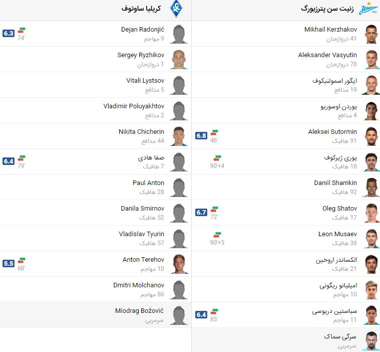 پخش زنده فوتبال زنیت سن پترزبورگ کریلیا | تی وی تو