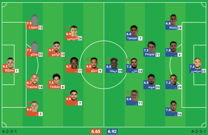 پخش زنده بازی فاینورد نایمخن