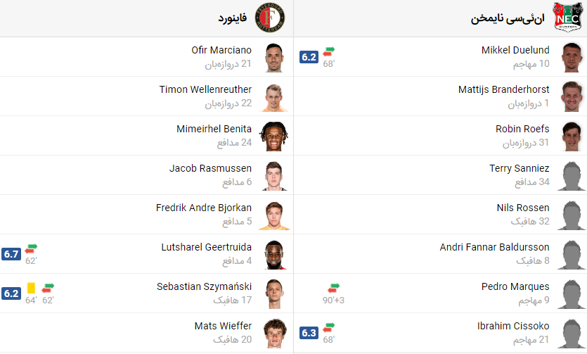 پخش زنده بازی فاینورد نایمخن