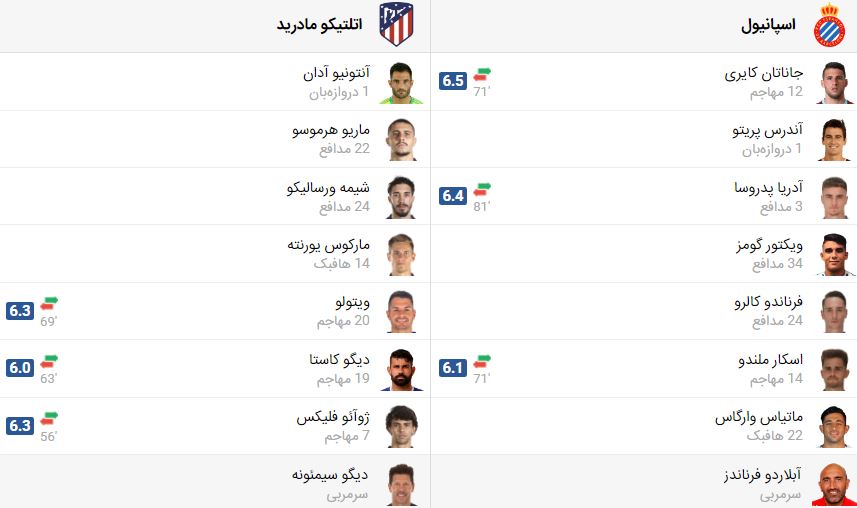 پخش زنده فوتبال اتلتیکو مادرید اسپانیول | تی وی تو