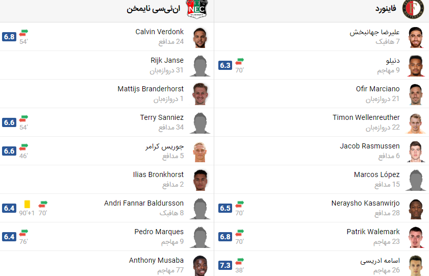 پخش زنده بازی فاینورد نایمخن
