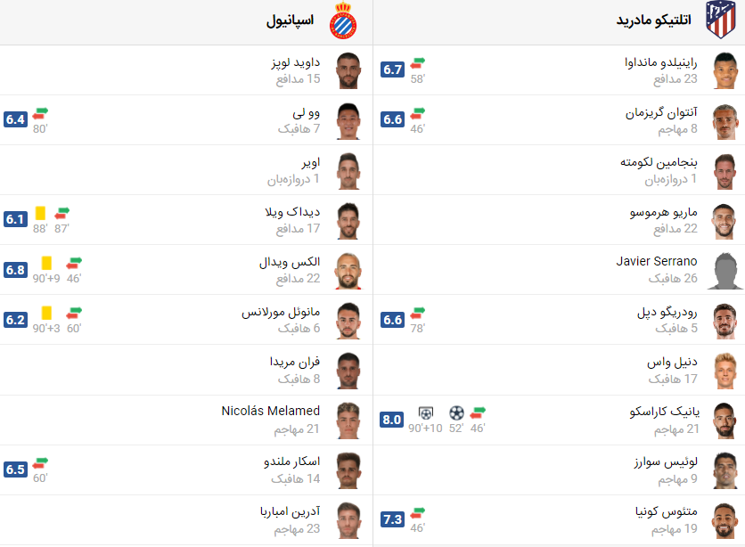 پخش زنده بازی اتلتیکو مادرید اسپانیول