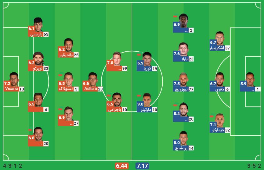 پخش زنده بازی اینترمیلان و امپولی
