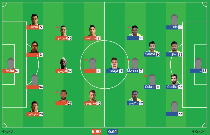 پخش زنده بازی بواویشتا آروکا