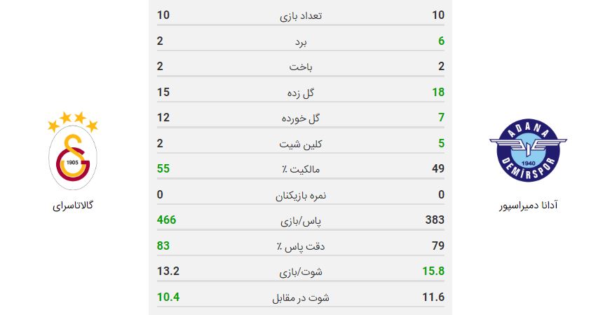 پخش زنده بازی گالاتاسرای آدانا دمیراسپور