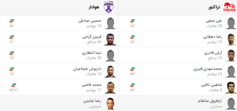 پخش زنده بازی تراکتور و هوادار