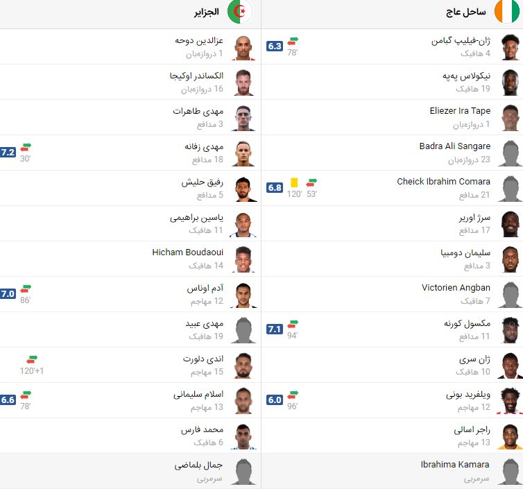 پخش زنده فوتبال ساحل عاج و الجزایر