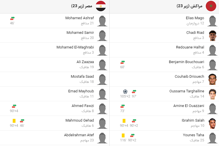 پخش زنده فوتبال امید مصر و امید مراکش