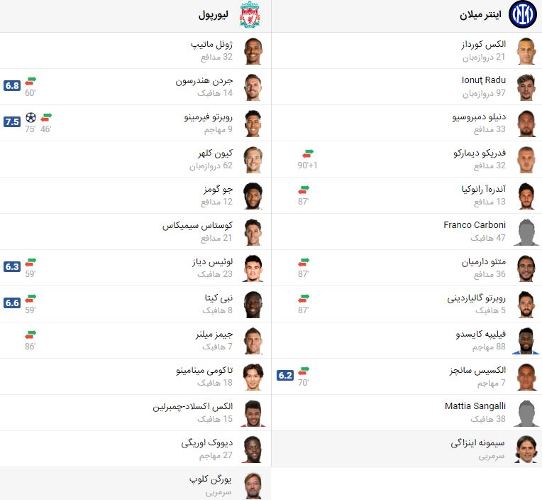 پخش زنده فوتبال لیورپول و اینترمیلان