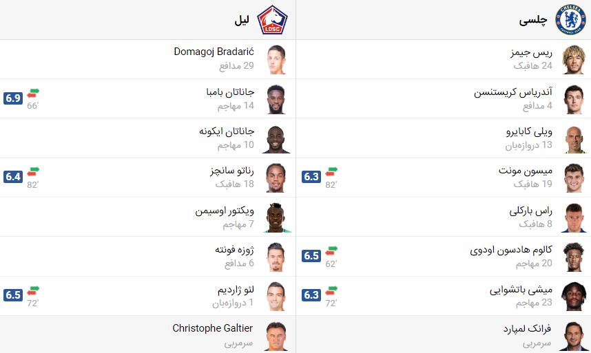 پخش زنده فوتبال چلسی و لیل