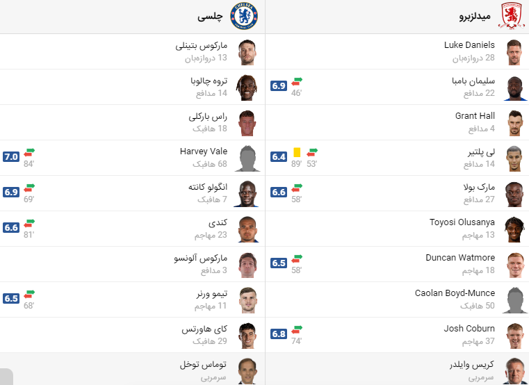 پخش زنده فوتبال چلسی میدلزبرو