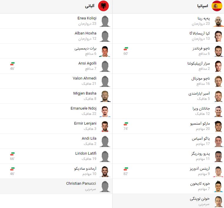 پخش زنده فوتبال اسپانیا و آلبانی
