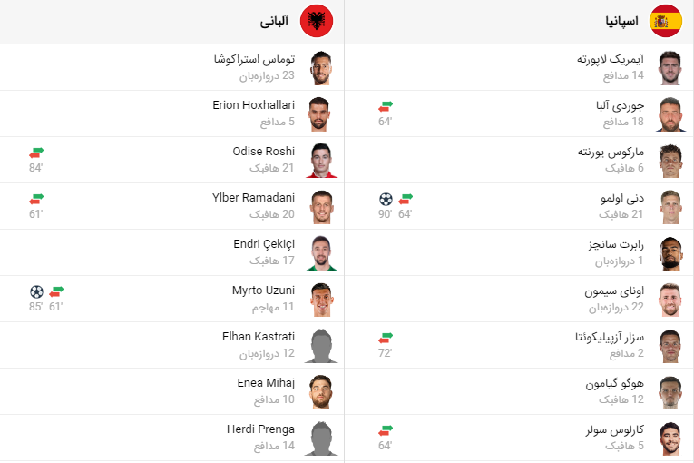 پخش زنده فوتبال اسپانیا آلبانی