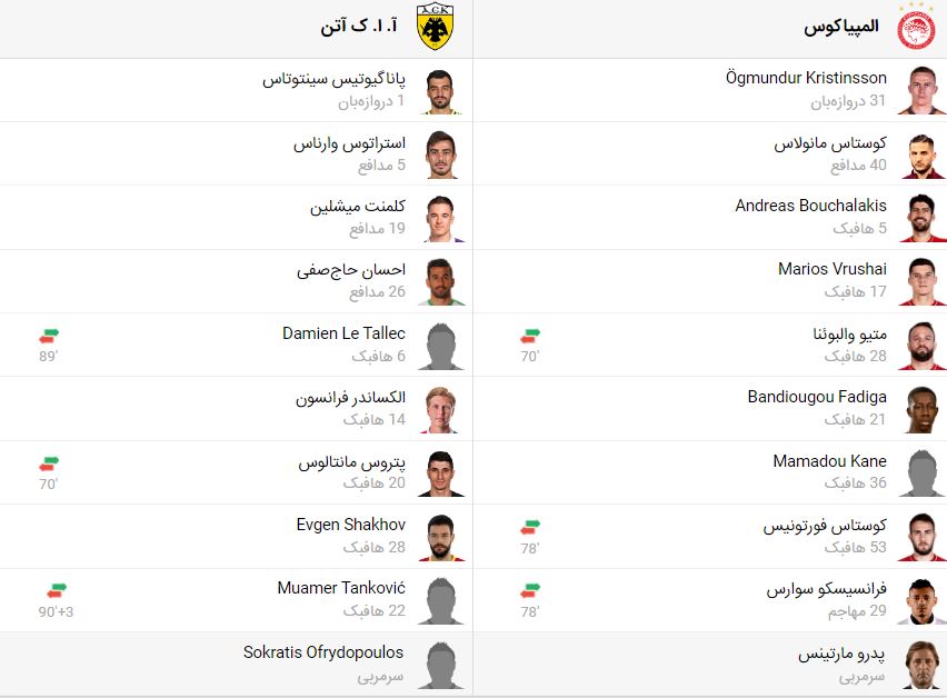 پخش زنده بازی المپیاکوس آاک آتن