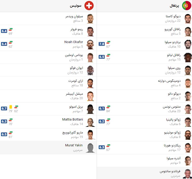 پخش زنده بازی پرتغال و سوئیس