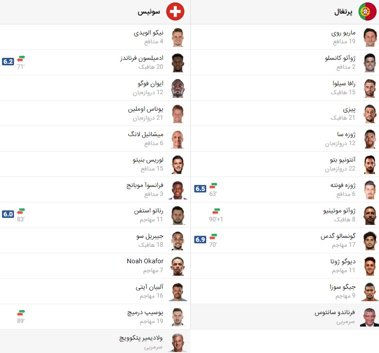 پخش زنده بازی پرتغال سوئیس