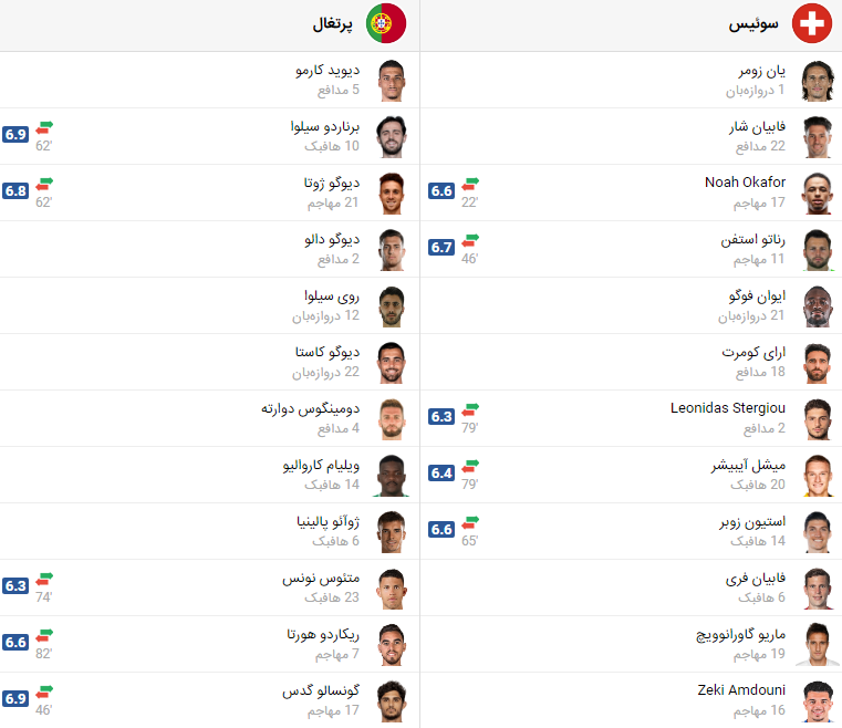 پخش زنده بازی پرتغال سوئیس